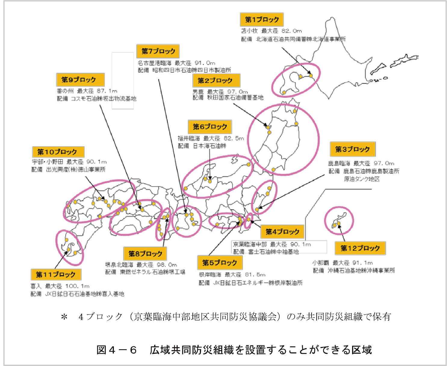 広域共同防災組織を設置することができる区域