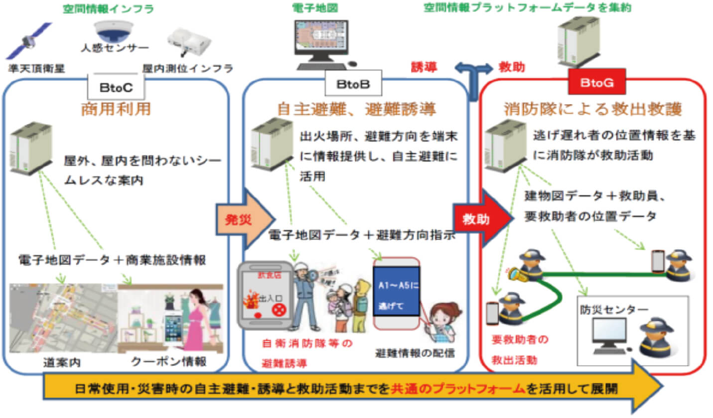 [図－1]